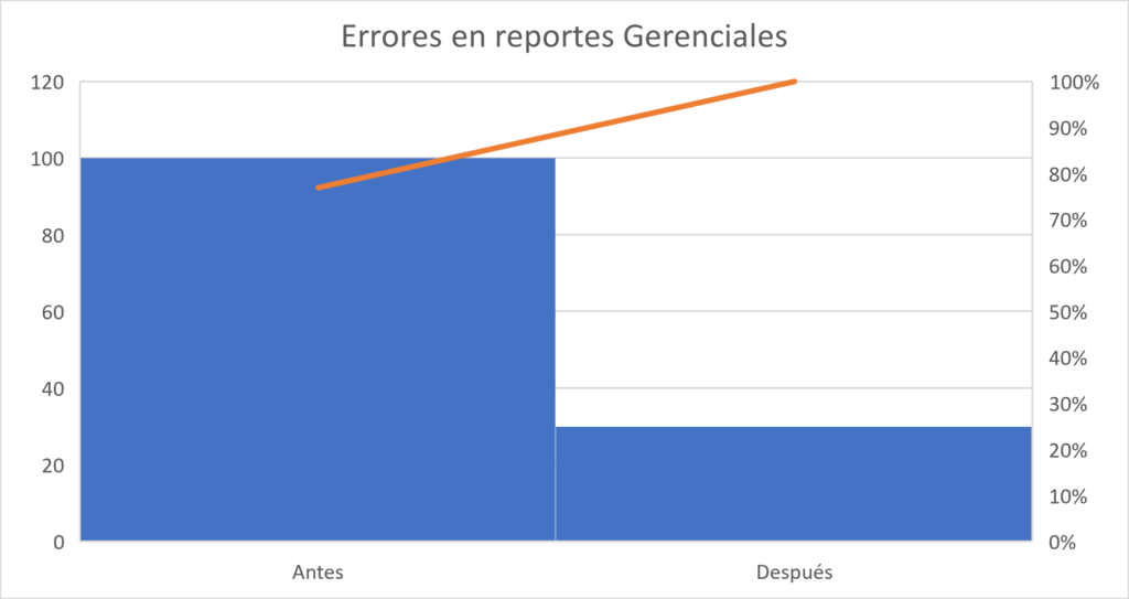 Imagen3