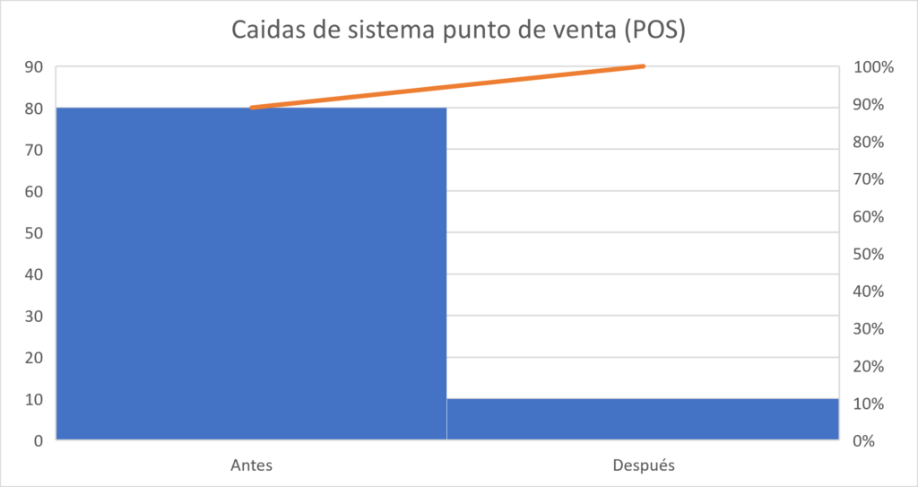 Imagen4